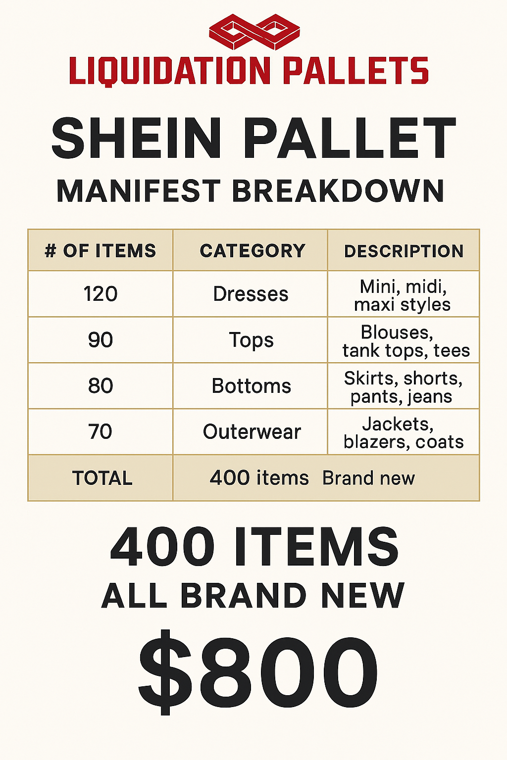 Shien-clothes-pallet-manifest.png